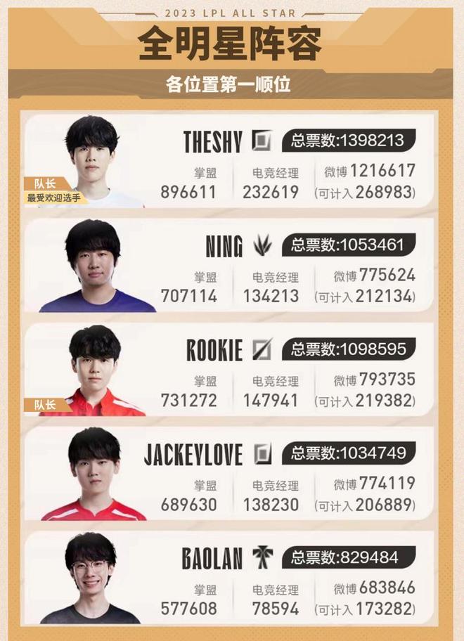 欧冠8强 欧冠8强